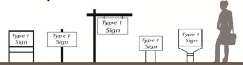 Type 1 Signs